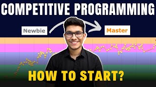 Competitive Programming Roadmap  0 to 6⭐ and Candidate Master  How to Start  2024 [upl. by Agem]