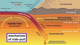 An Overview of Earth’s Layers [upl. by Clarhe]