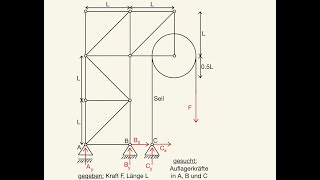 Fachwerk 5 Lagerkräfte berechnen Rolle 5 Auflagerkräfte Seilrolle Umlenkrolle Seilkraft Kran Seil [upl. by Clarita655]