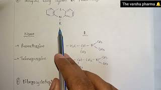 Classification of Anti Histamine drugs Part2  Medicinal chemistry   B pharm 3rd year5 sem [upl. by Amekahs]