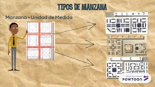 PLAN CERDÁ [upl. by Raddy]