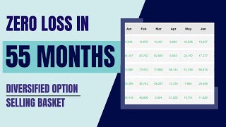 No Loss in 55 Months  Diversified Option Selling Basket  Derive Trading [upl. by Esinaj]