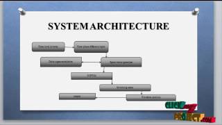 A New Space Vector Modulation SchemeMultilevel Inverters Vector Quantize  Reference Space Vector [upl. by Dnalhsa]