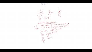 Carboxylic acid part1 acetoacetic ester synthesis and malonic ester synthesis bsc second yearchemi [upl. by Clarita]