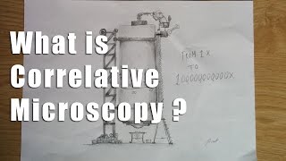 What is Correlative Microscopy [upl. by Charters]