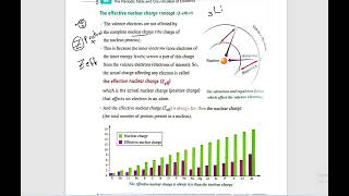 chemistry sec 2  chapter 2  lesson 2 graduation of representative elements properties part1 [upl. by Haseena]