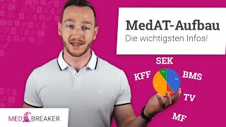 MedAT  Ablauf und Aufbau kompakt zusammengefasst MedizinAufnahmetest in 🇦🇹 [upl. by Ardnuaek460]