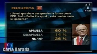 Encuesta nacional GfK PPK 60  Zavala 50  Salgado 49  Keiko 47  Mendoza 30  aprobación [upl. by Haslam]