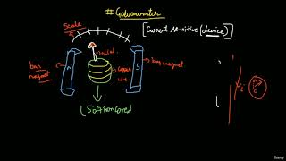 62 Galvanometer [upl. by Zerimar]