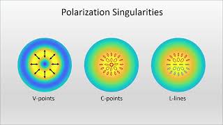 Engineering Polarization Singularities with Multipinhole Diffraction EJ Ignacio [upl. by Ahsiaa]