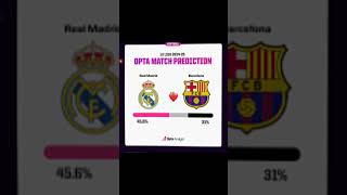 Well Well Well… football realmadrid barça elclasico edit [upl. by Parfitt]