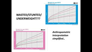 Growth in childrenPart2 Interpretation of anthropometric parameters simplified [upl. by Fia]