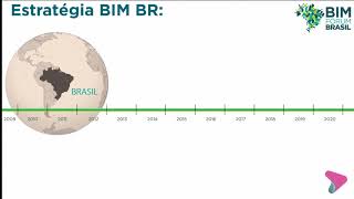 AO VIVO 3º Seminário BIM Facens  Iniciativas BIM no Brasil  Dia 5 [upl. by Sucam232]