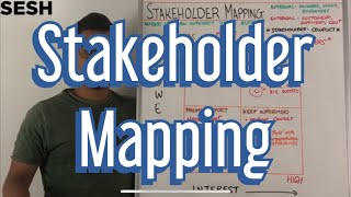 Stakeholder Mapping  A Level Business [upl. by Roxane6]