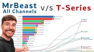 MrBeast vs TSeries Subscribers Views and Earnings Comparisson 20122024 [upl. by Bellaude]