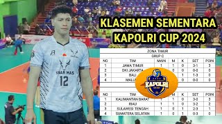 KAPOLRI CUP 2024 HASIL  HASIL PERTANDINGAN amp KLASEMEN SEMENTARA [upl. by Dimitris]