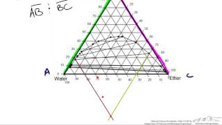 Interpolating Tie Lines on a Ternary Diagram [upl. by Treblih872]