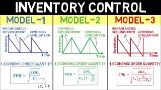 Shortcut Method  Inventory Control Models  ABC Analysis  GATEIES [upl. by Drawdesemaj]