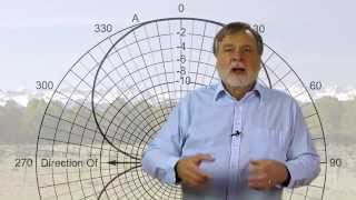 Extra Class Lesson 91 Basics of Antennas [upl. by Dragone]