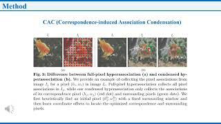 CONDA Condensed Deep Aossociation Learning for Cosalient Object Detection [upl. by Leschen971]