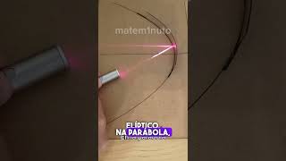 Estudando as propriedades reflexivas das cônicas com espelhos e laser [upl. by Zindman]