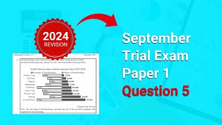 Maths Lit September 20232 Paper 1 Question 5 [upl. by Denys]