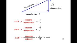 Sin Cos Tan Explained Sine Cosine and Tangent [upl. by Arvind]