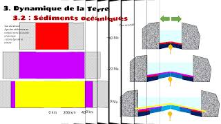 Expansion océaniqueSubductionVolcanisme de subduction [upl. by Nador843]