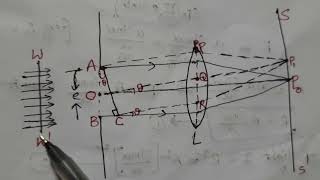 fraunhoffer diffraction due to single slit with notes [upl. by Ephrayim260]