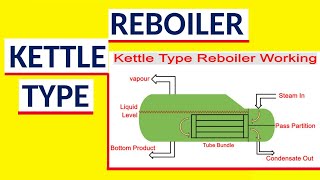 Kettle type reboiler  kettle type reboiler working principle [upl. by Peyton312]