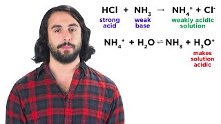 Neutralization Reactions [upl. by Ahseetal]