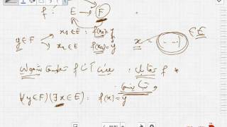 تطبيق تبايني شمولي تقابلي injective surjective bijective تصحيح تمرين في الفيسبوك [upl. by Beitris]