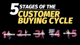 Five Stages of Buying Cycle [upl. by Suhploda992]