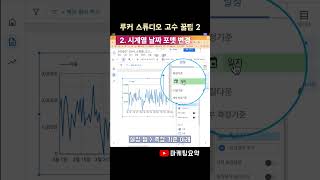 루커 스튜디오 고수 꿀팁 2가지 [upl. by Sacrod]