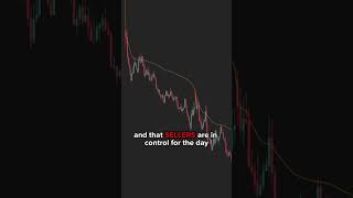 How to understand the VWAP Indicator in 60 seconds [upl. by Daisie773]