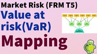 Value VaR Mapping a fixedincome portfolio FRM T505 [upl. by Aztiram352]