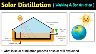 solar distillation  solar still  solar distillation of water  solar distillation animation hindi [upl. by Nido]