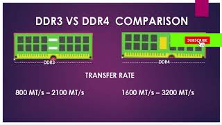 DDR3 VS DDR4 COMPARISON [upl. by Tome]