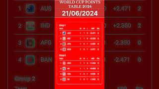 World Cup Points Table 2024 World Cup Points table today match World Cup Points table Points Tab [upl. by Cross893]