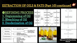 Degumming of Oil Refining process  Extraction of Oil ICAR ASRB NET Preparation Part 10 [upl. by Reta]