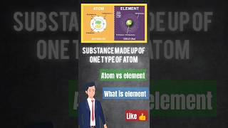 Day 7 of learning chemistry from basics Element vs molecule vs compound chemistry [upl. by Jeramey]