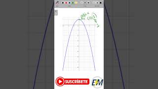 Máximo y mínimo de la función cuadratica energymath [upl. by Bonita]