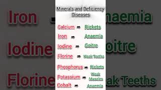 Vitamins and Deficiency Diseases l trivia quiz l ssc adda 247 [upl. by Seilenna]