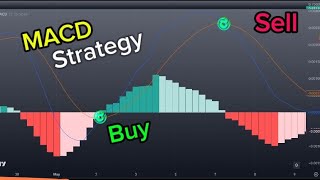 Best MACD Trading Strategy That actually Works90 winning rate [upl. by Anaiq]