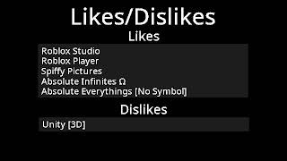 LikesDislikes by me [upl. by Neehar]