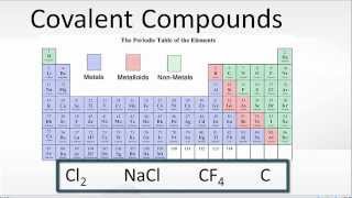 Examples of Covalent Bonds Several Examples of Covalent molecular Bonds [upl. by Ahsilaf]