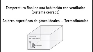 Temperatura final de una habitación con ventilador — Sistema cerrado  Ejercicio bien explicado [upl. by Assirehc]