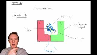 Der Elektromotor [upl. by Antons]