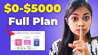 FREE Affiliate Marketing Course  Organic Traffic Complete Tutorial  Beginners to Advanced [upl. by Asirram]