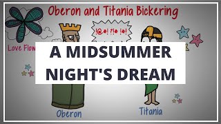 A MIDSUMMER NIGHTS DREAM BY SHAKESPEARE  ANIMATED BOOK SUMMARY [upl. by Aubree]